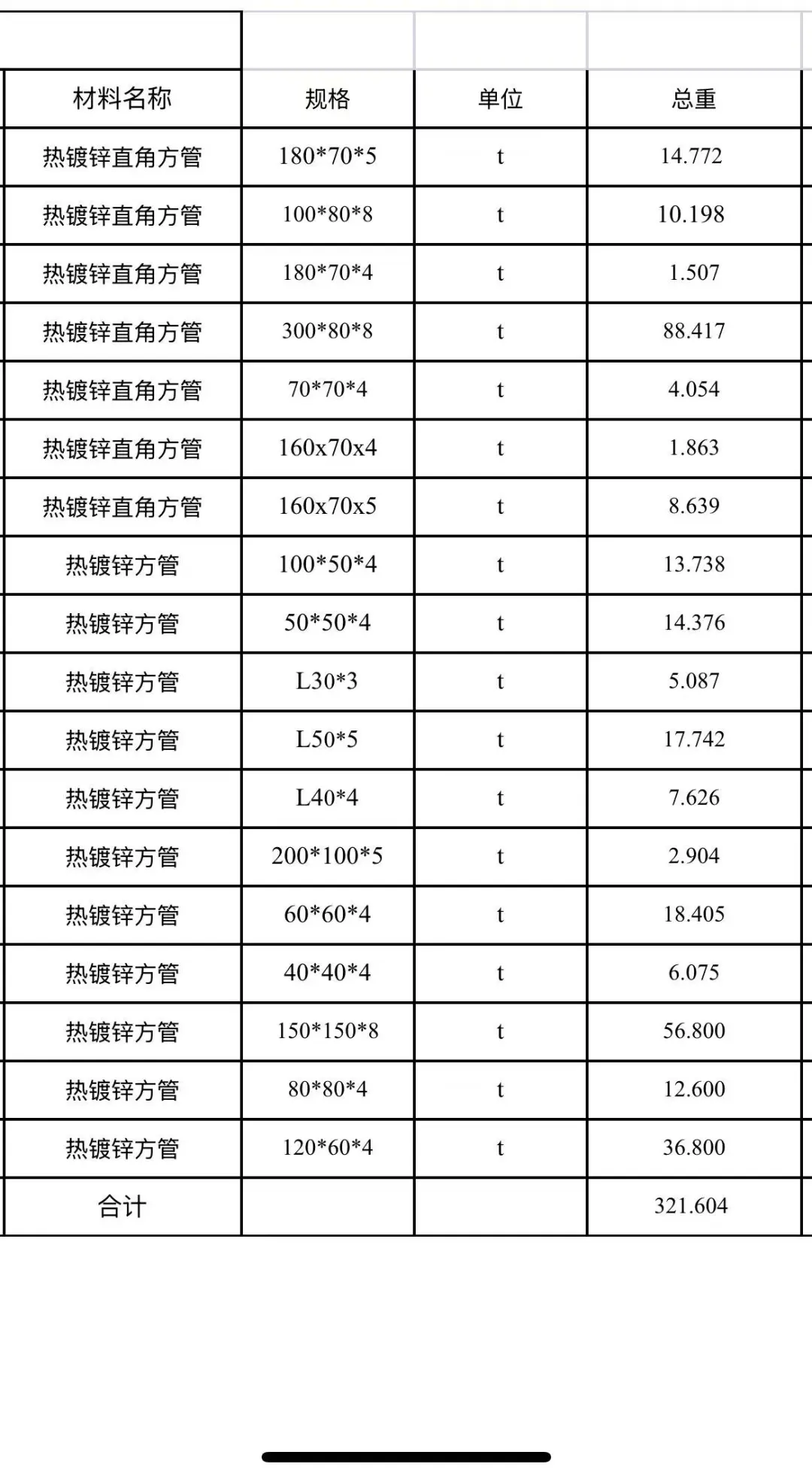 采购直角管，镀锌层普通的就可以，含税运