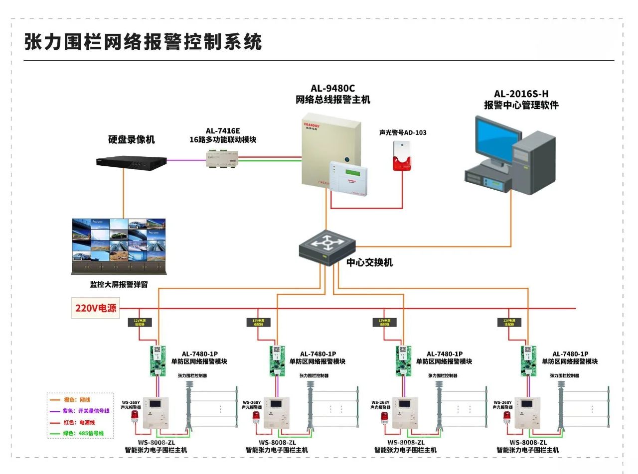 召陵凯瑞尔共享单车电子围栏原理 电子围栏