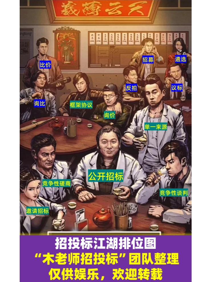 招投标有多种采购方式，你经常参与哪种？