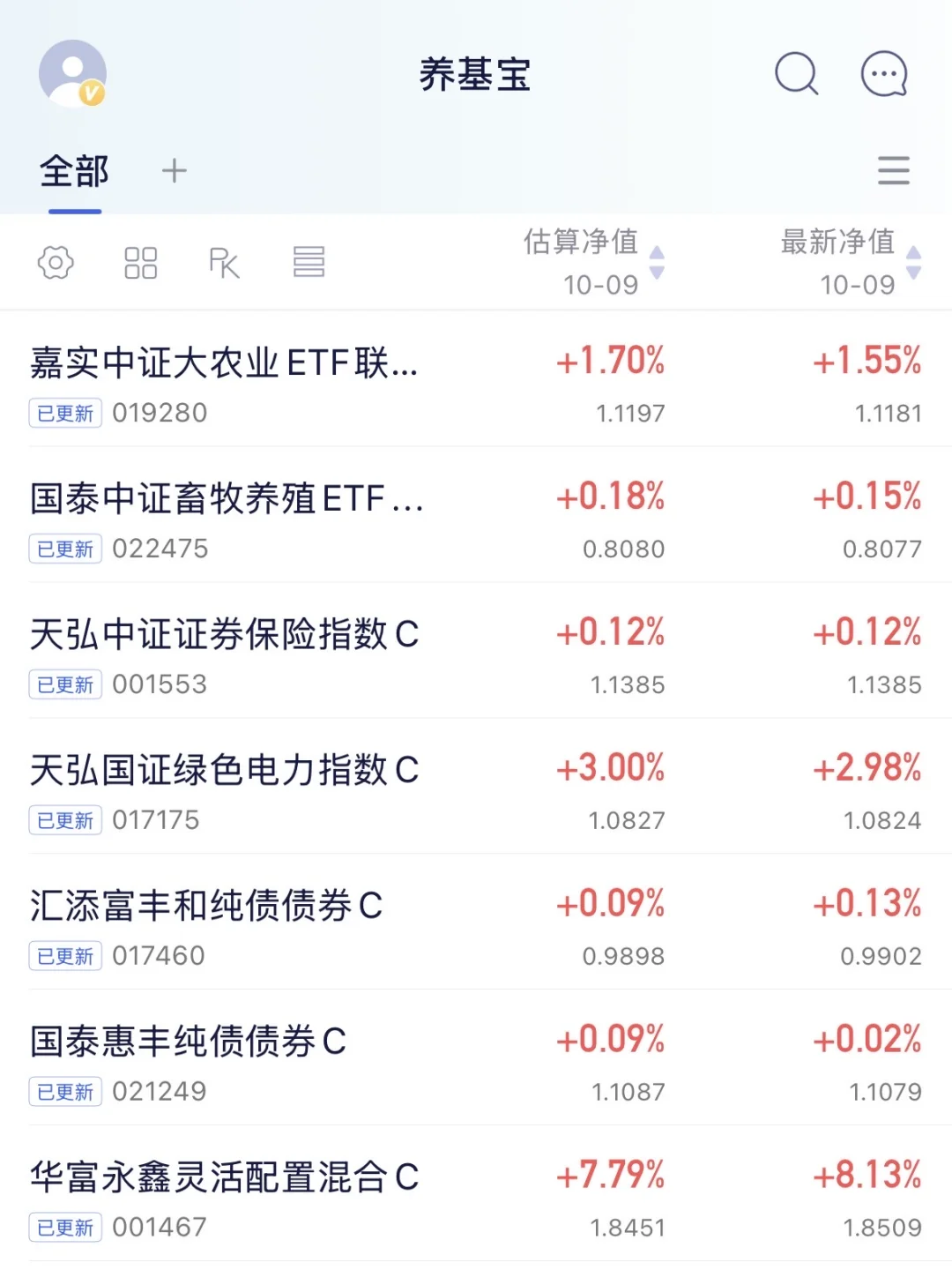 定投，农业正进入加速区