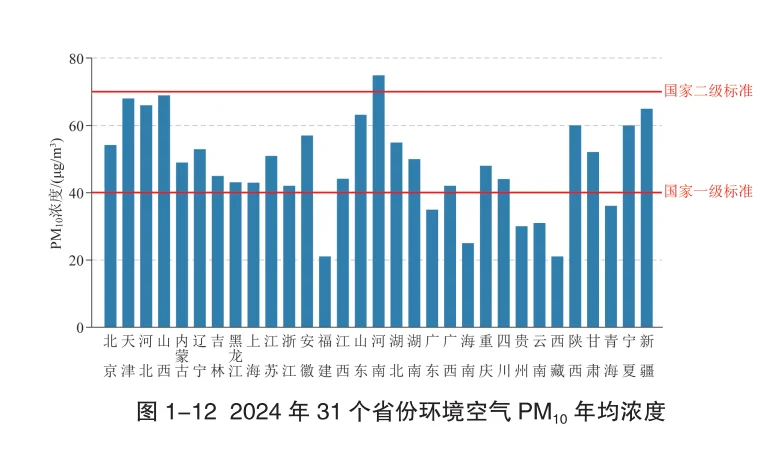 2024年中国生态环境公报（一）空气质量篇