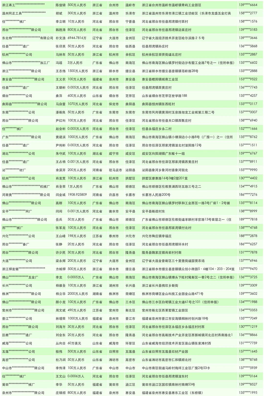 锯片机工厂源头供应商联系名单