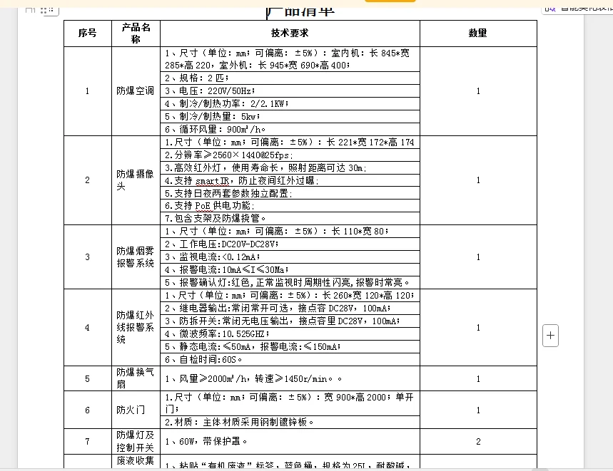 防爆机械设备，有做的联系我???