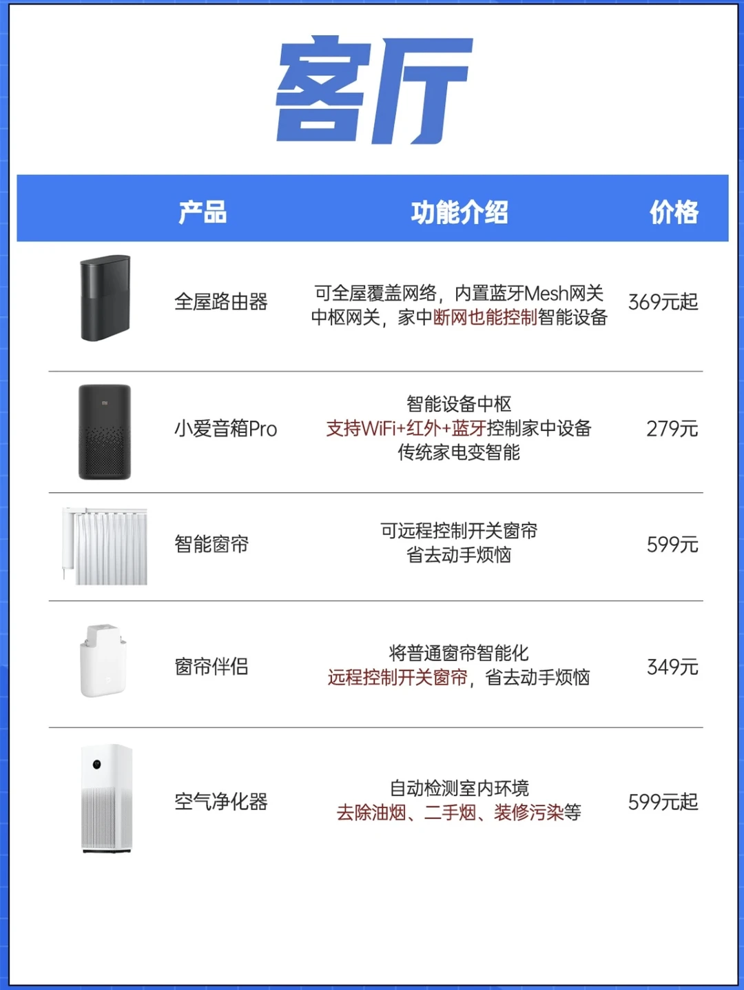 米家全屋智能家居真香！搭配清单在此❗️❗