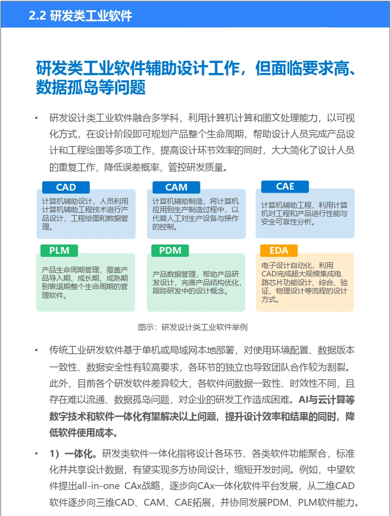 超级干货！制造业数字化转型报告送上！