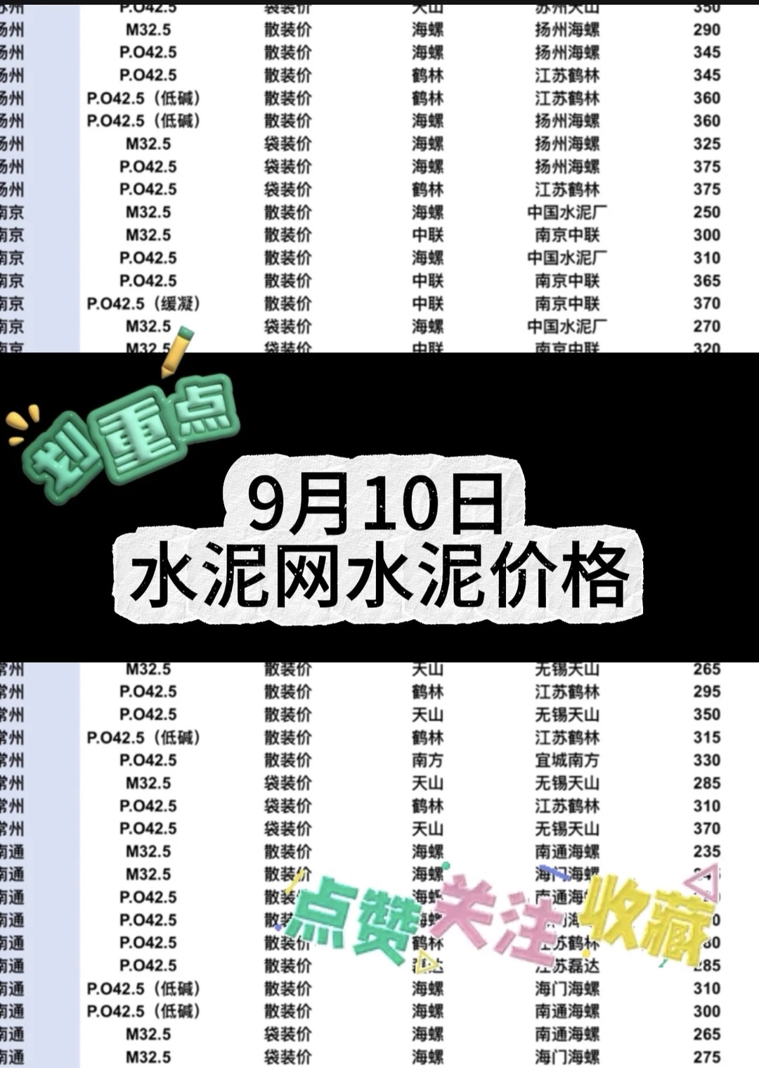 聚焦9.10日江苏、上海、浙江地区水泥价格