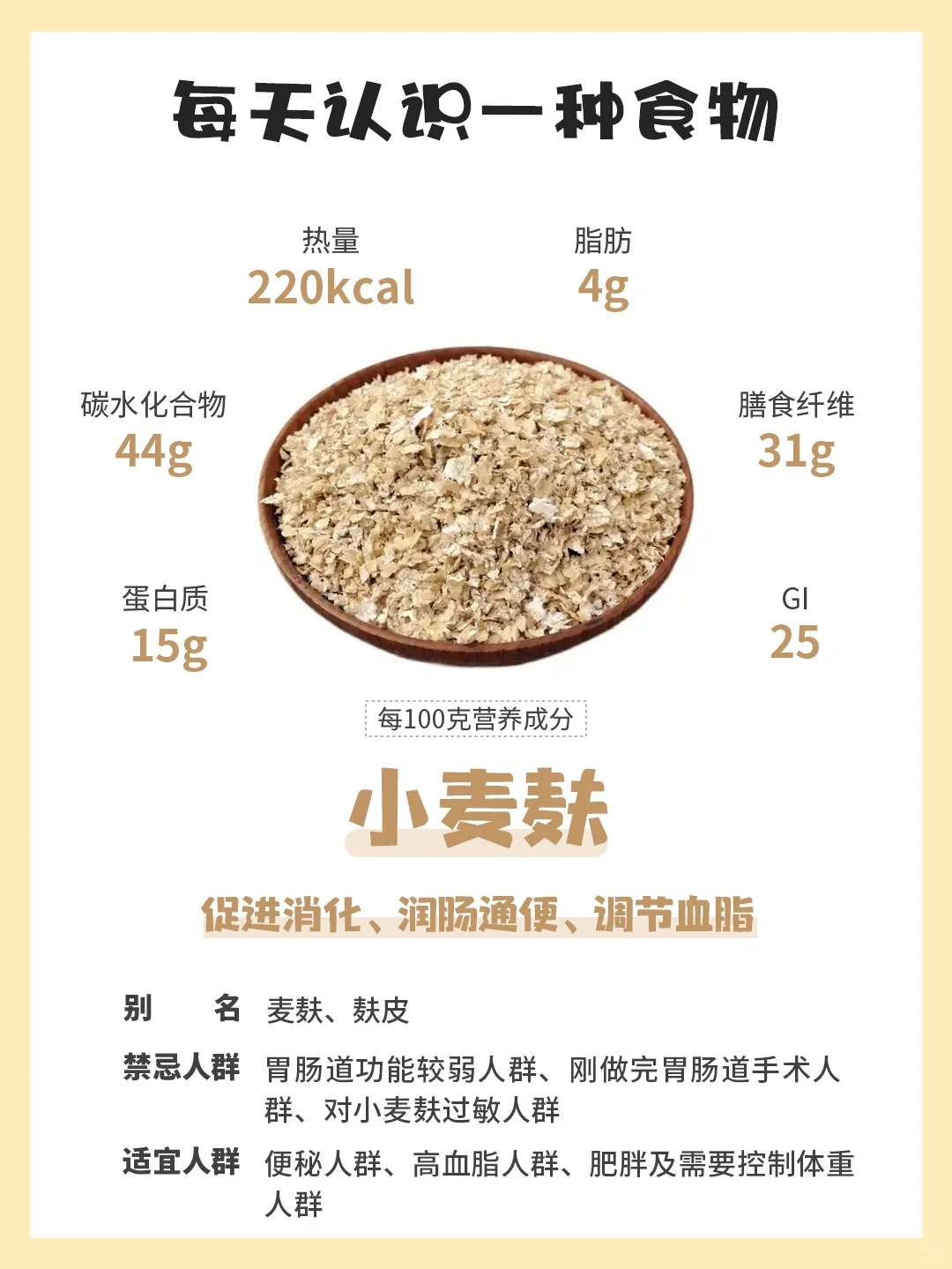 每天认识一种食物｜小麦麸