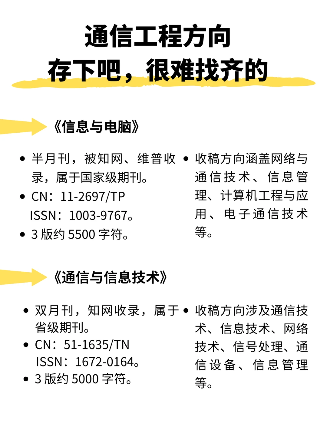 通信工程方向的宝子一定要刷到这篇啊啊啊❗❗