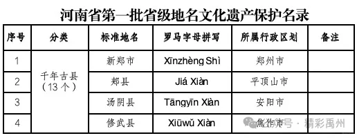 神垕镇入选首批省级地名文化遗产保护名录