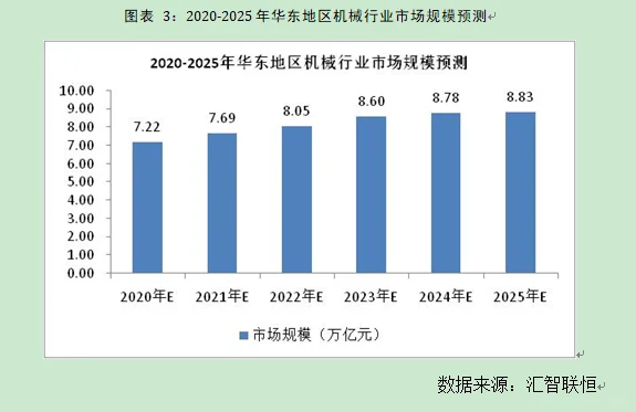 机械行业市场研究与发展前景预测报告