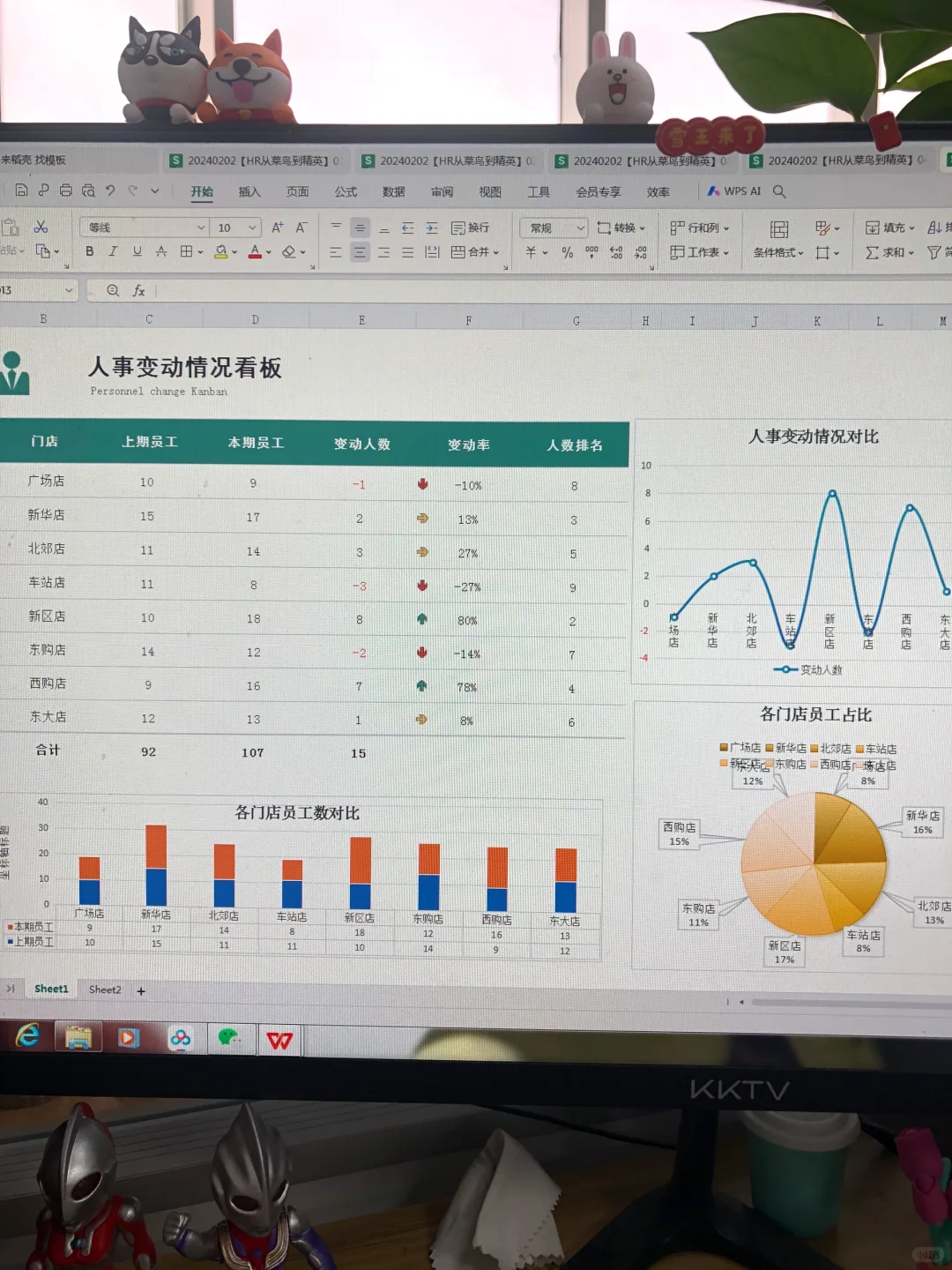 身为HR，第一次做仪表盘，好无助?