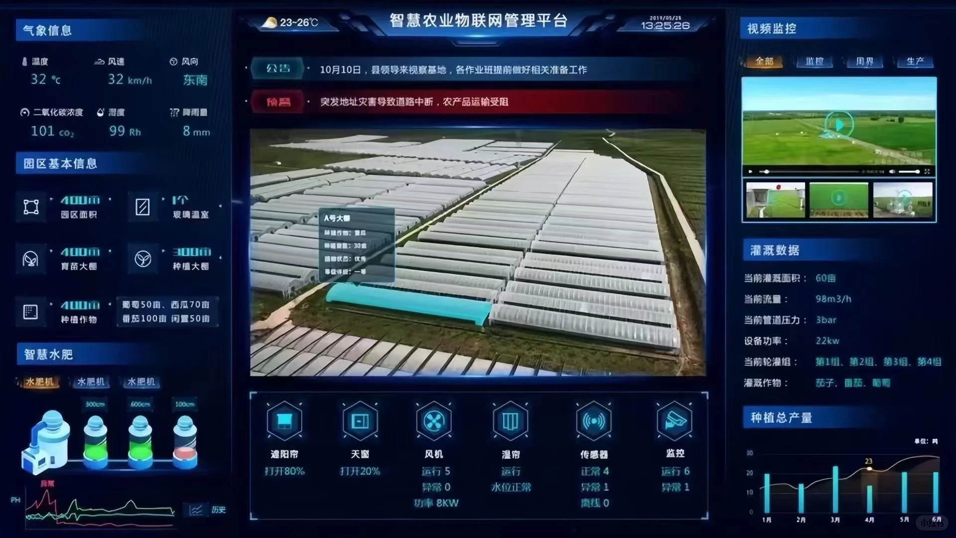 物联网项目定制开发智慧产业可视化平台管理