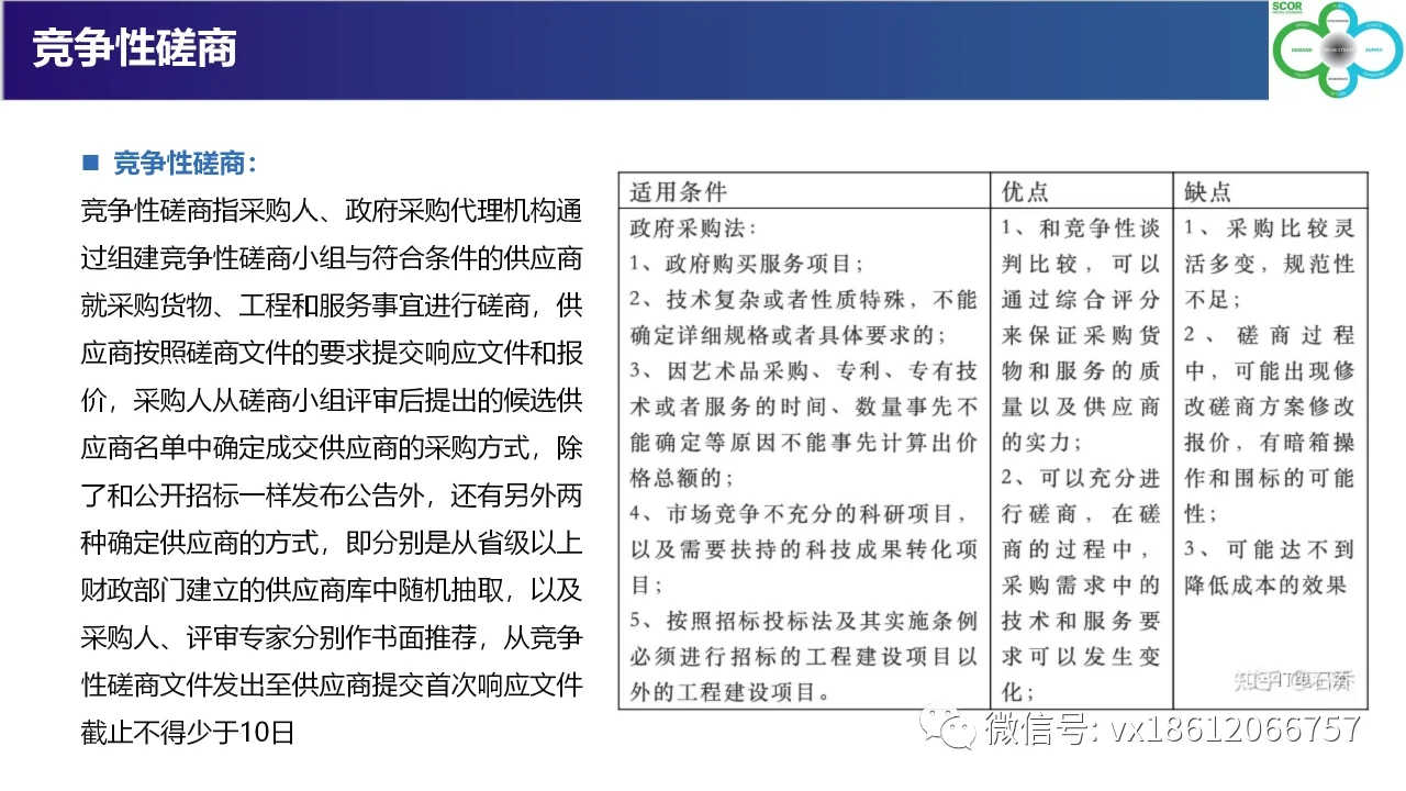 收藏Ｉ六大招标采购方式解读