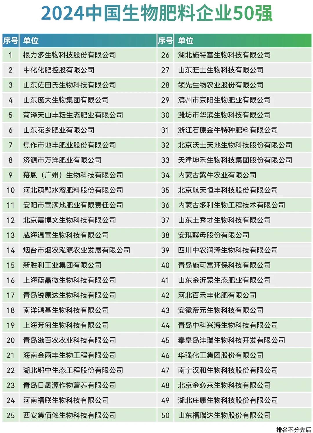 中国化肥企业100强榜单（2024）