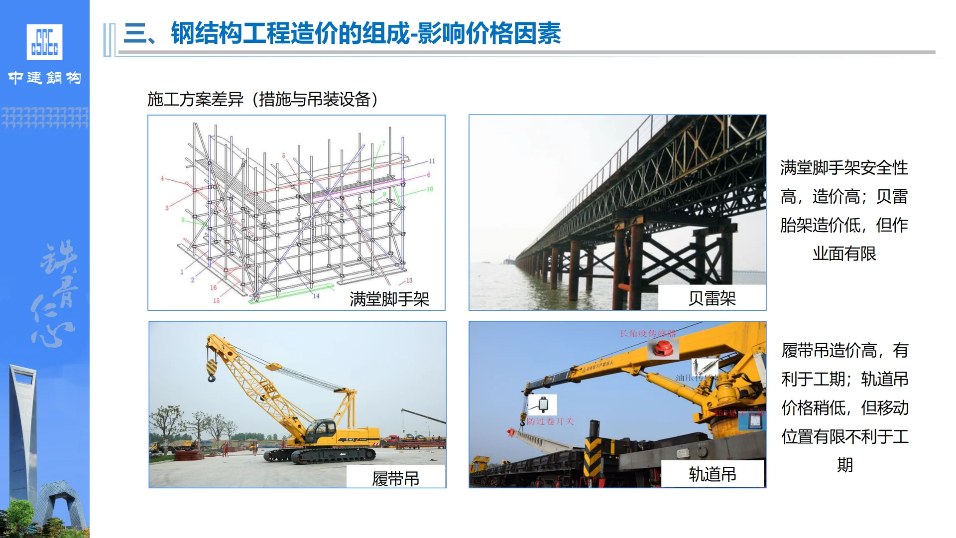 钢结构工程投标管理规定与流程培训PPT