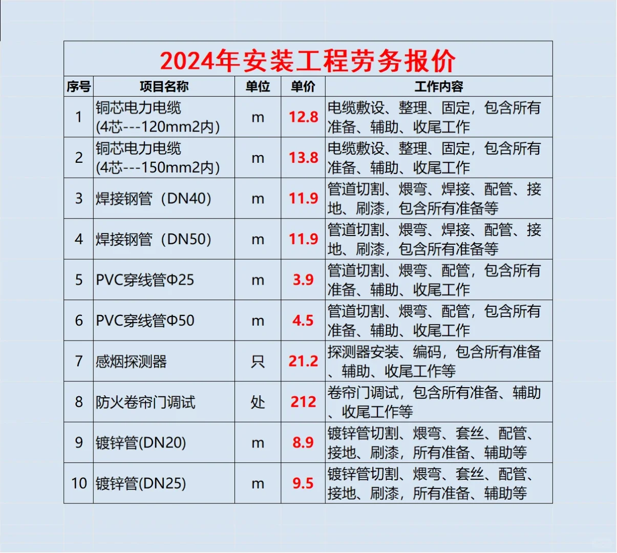2024年安装工程劳务报价