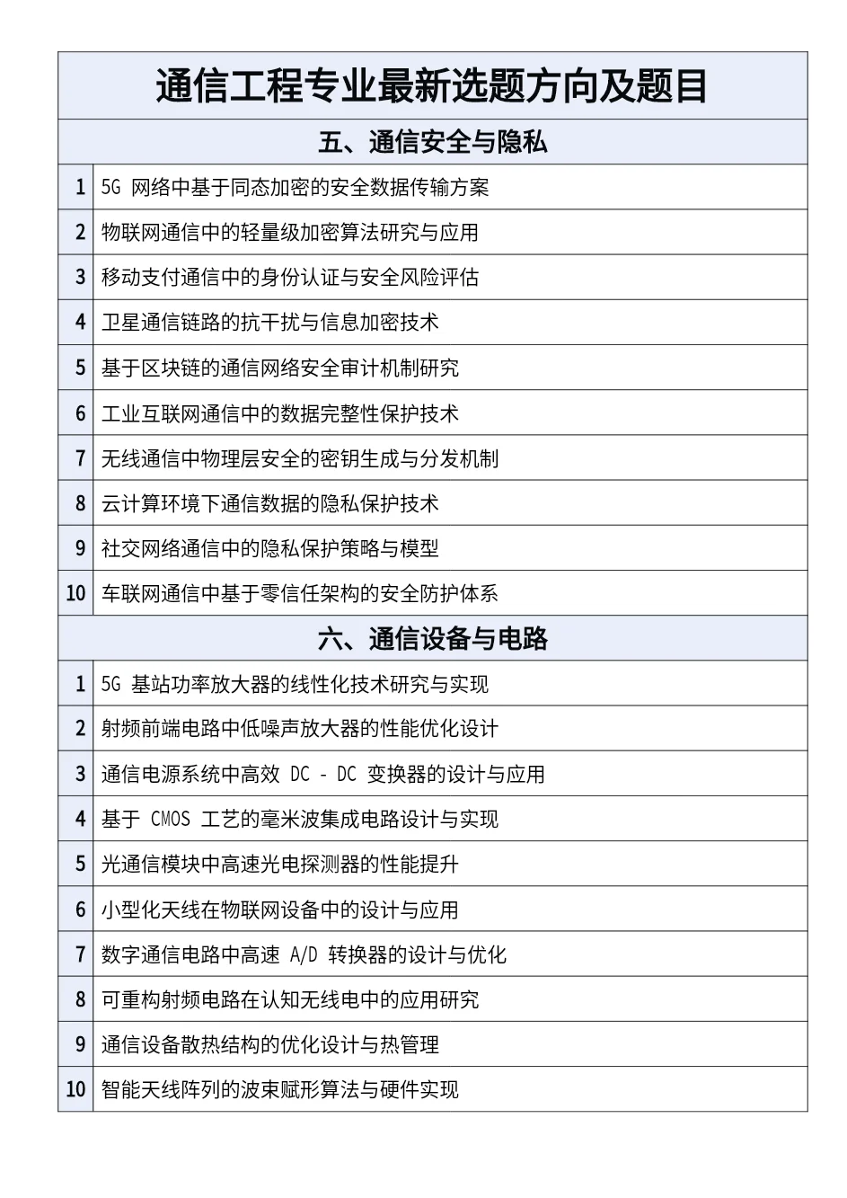拜托??通信工程专业的宝子一定要刷到