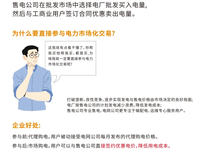 售电，电力市场化交易
