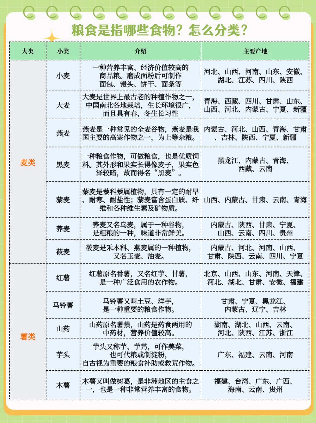 粮食是指哪些食物？怎么分类？