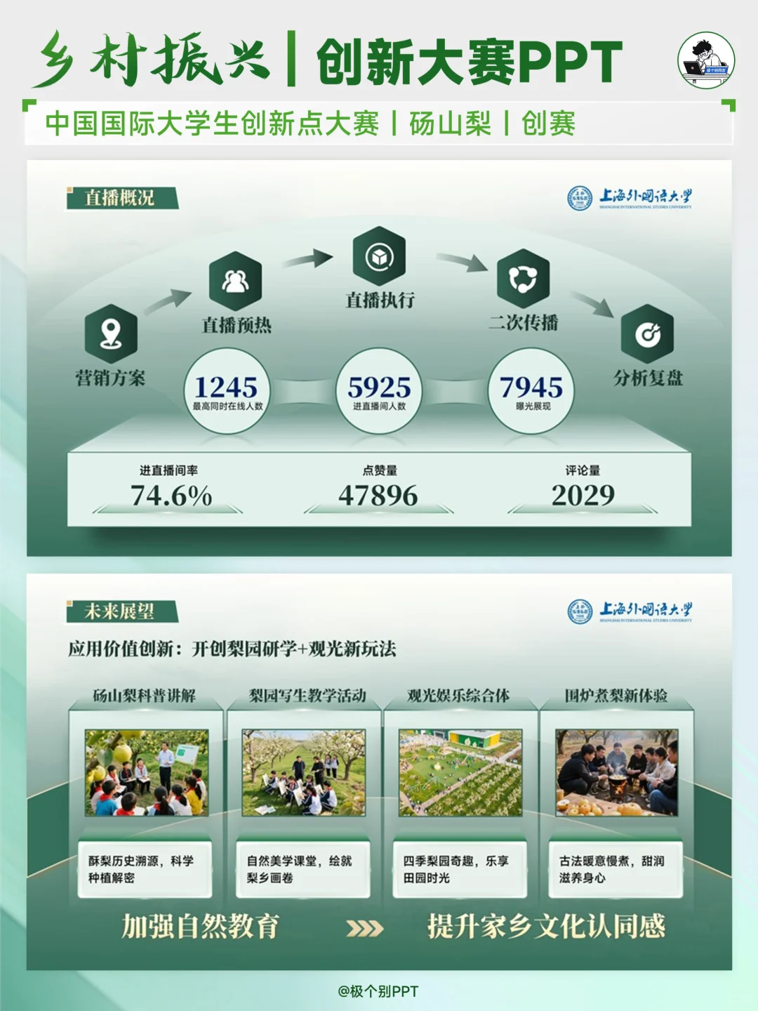 三创赛PPT 果树种植丨电商兴农丨品牌搭建