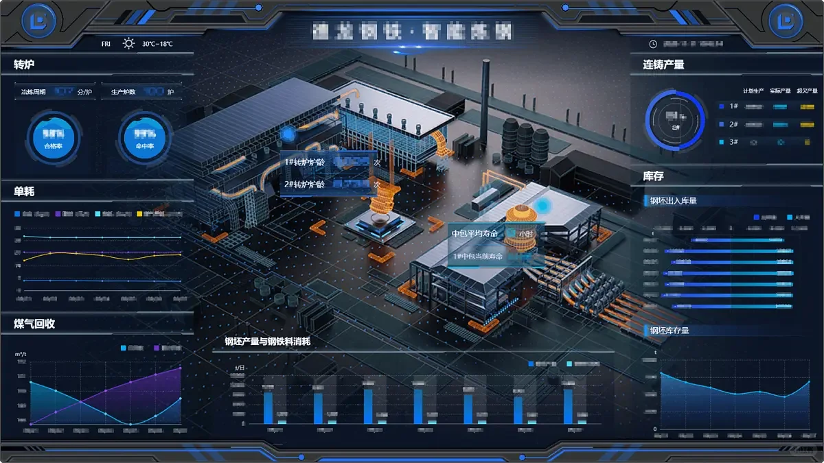 可视化驾驶舱欣赏