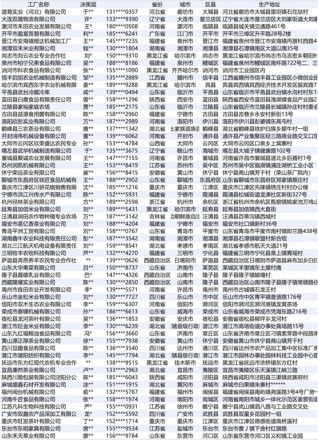 农产品加工机械最新厂家名单名录