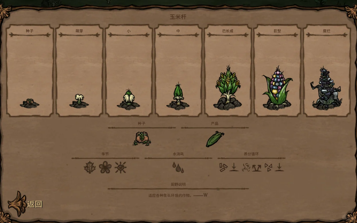 饥荒内14种类型的种子对应图鉴