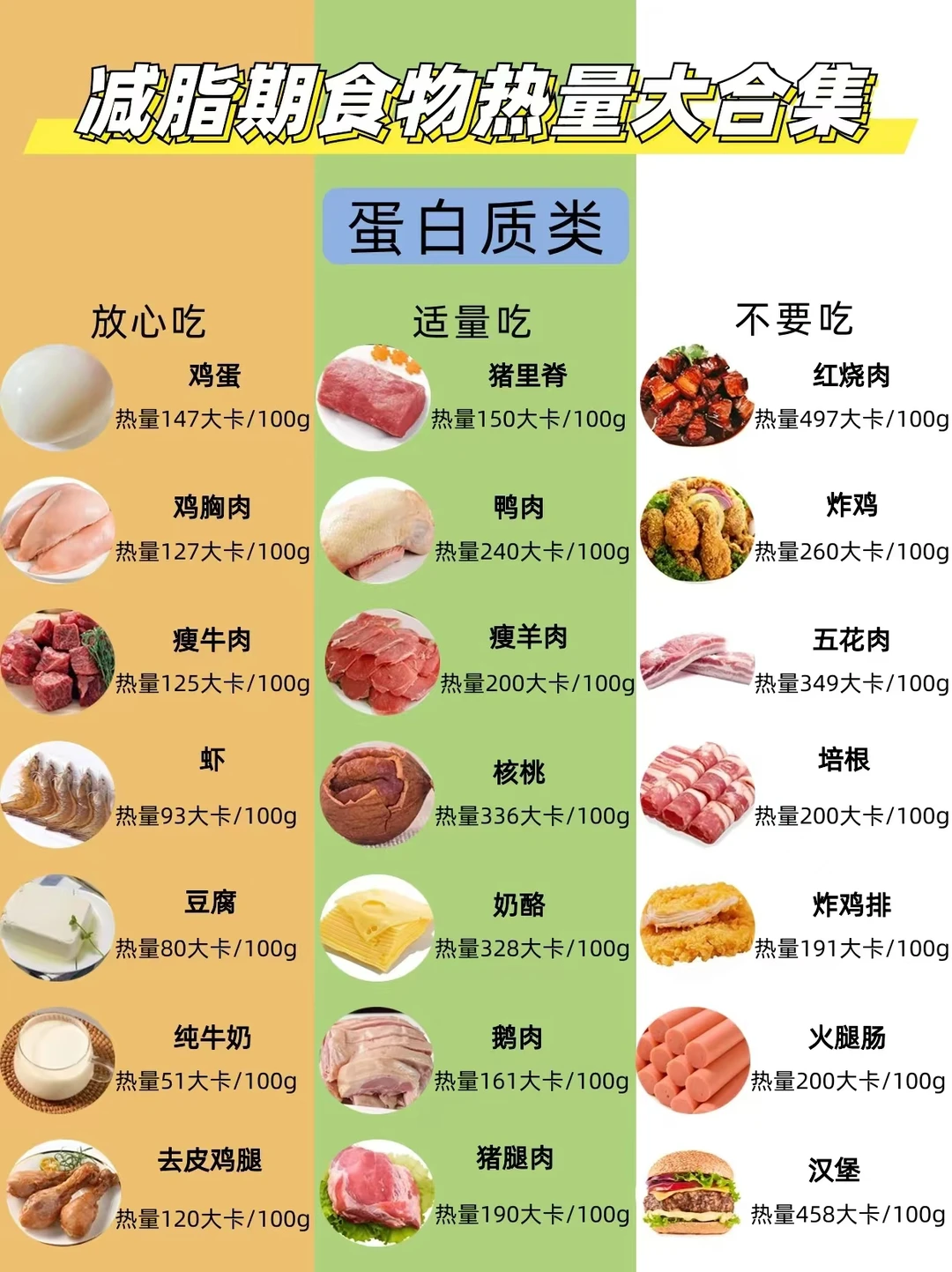 减脂期饮食大合集