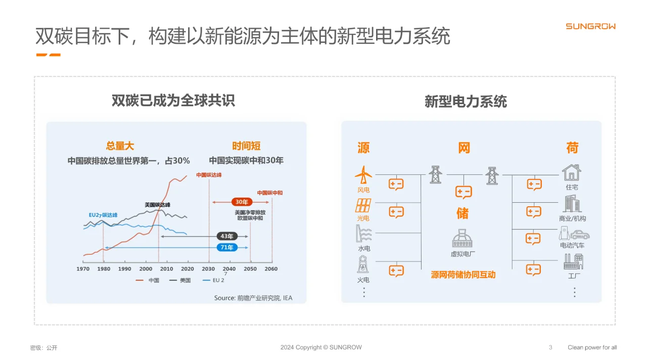 2024多元储能构网技术在新型电力系统中应用