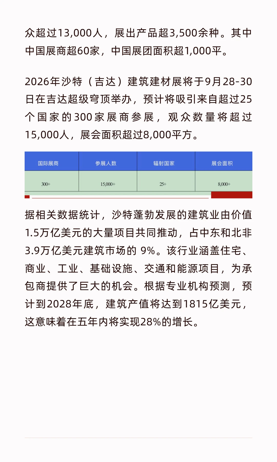 2026年沙特（吉达）建筑建材展览会