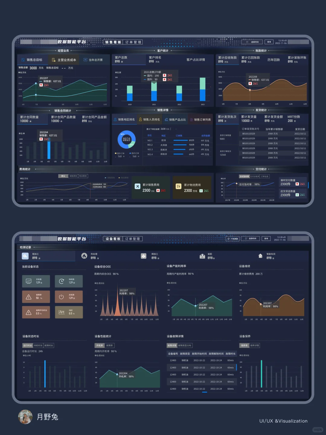 深色数据智能驾驶舱可视化大屏
