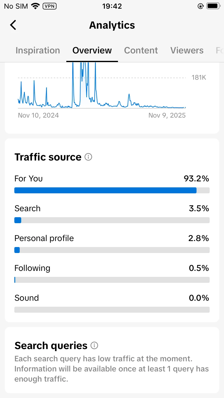 我靠社媒拿下了14w美刀的大订单