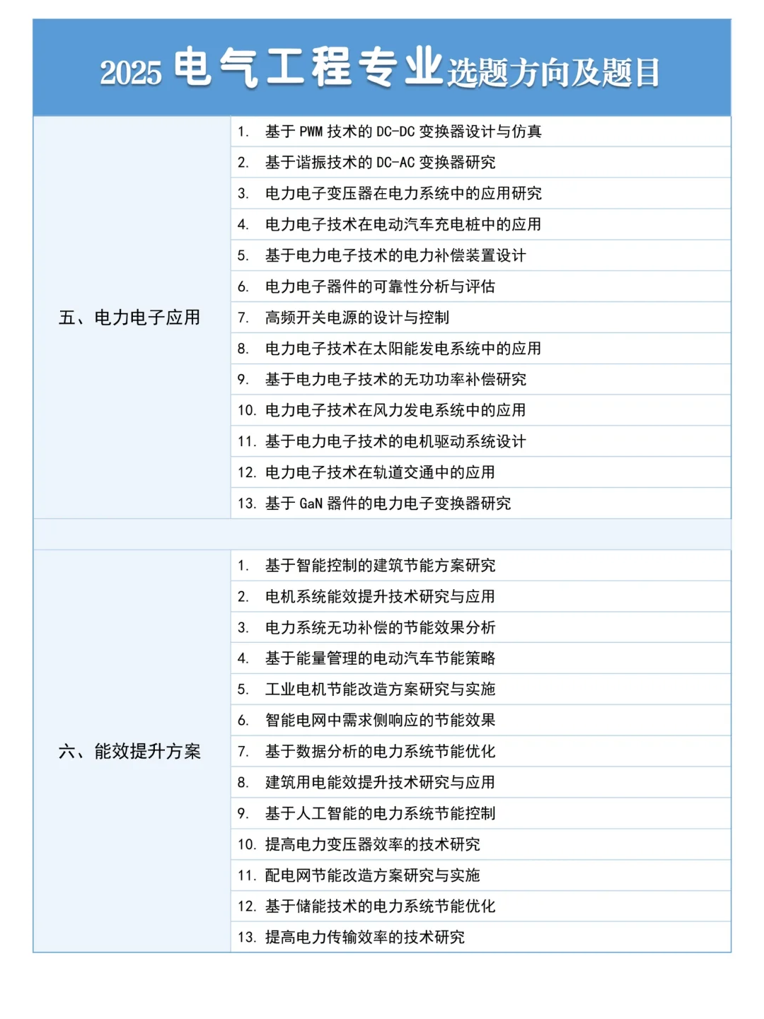 拜托??一定要让电气工程的宝刷到这篇