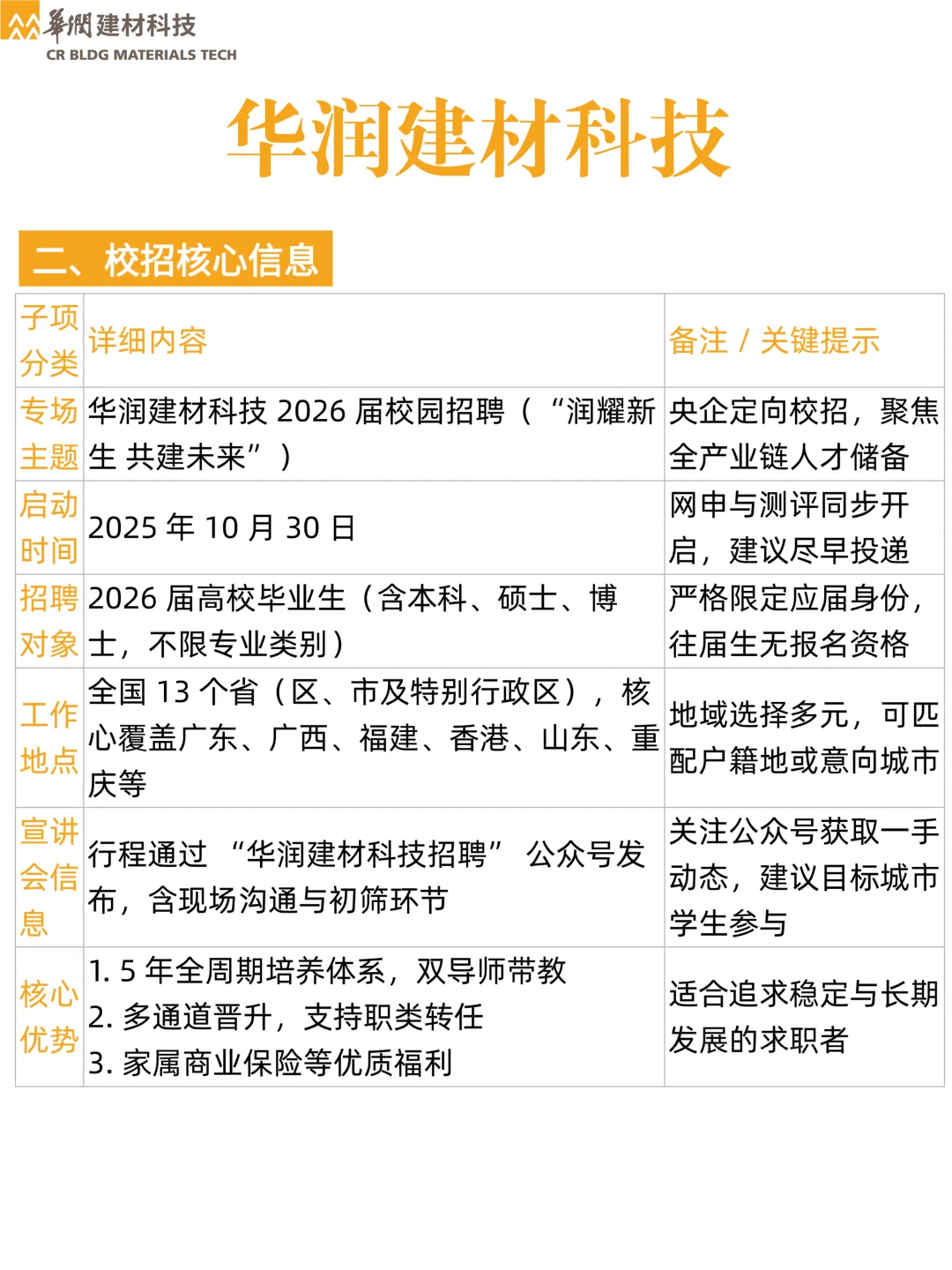 华润建材科技 26 校招！央企福利拉满✨