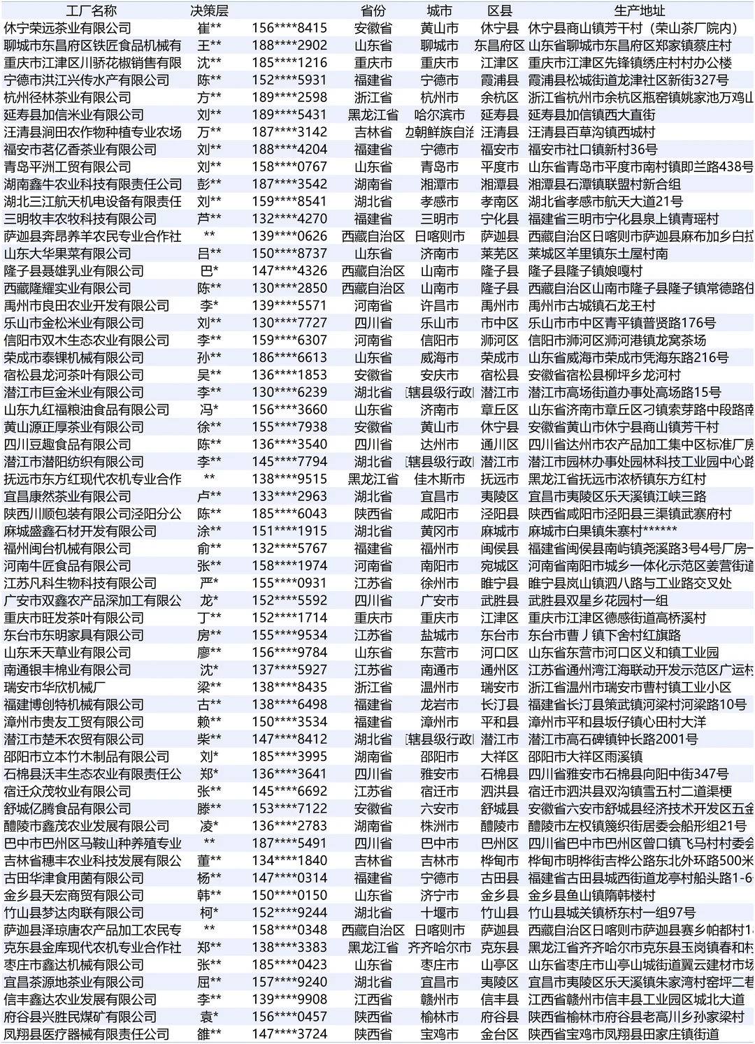 农产品加工机械最新厂家名单名录