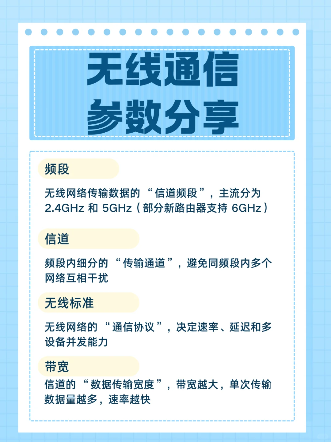 无线通信参数说明