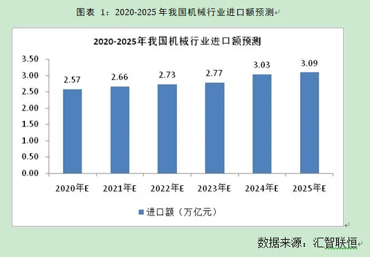 机械行业市场研究与发展前景预测报告