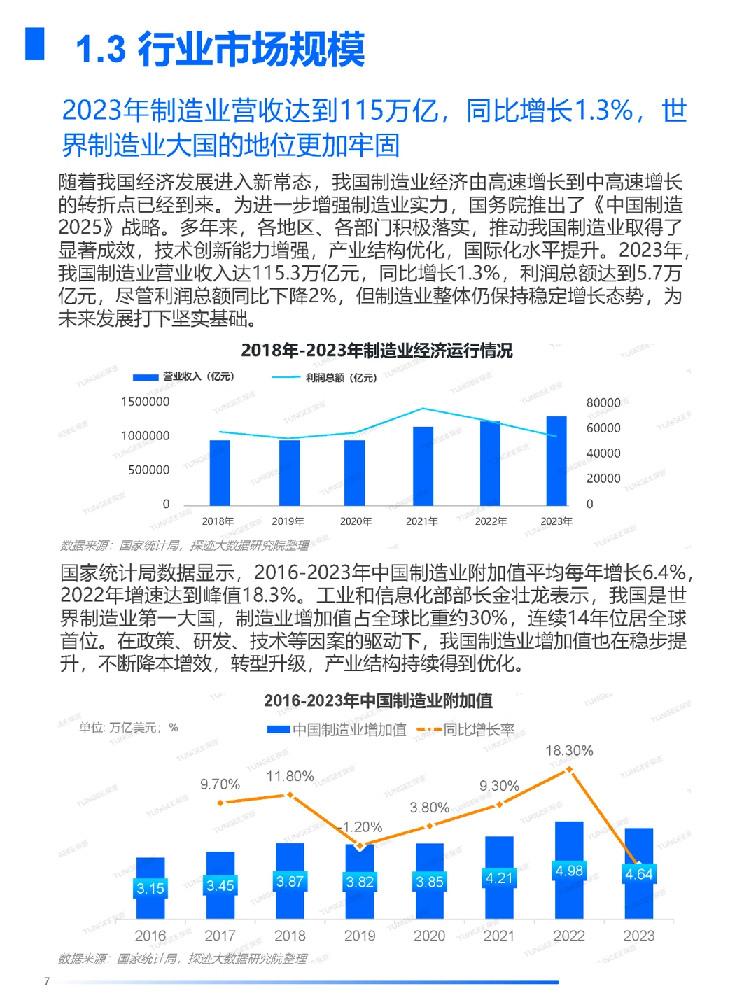 ??趋势洞察|2024制造业发展趋势