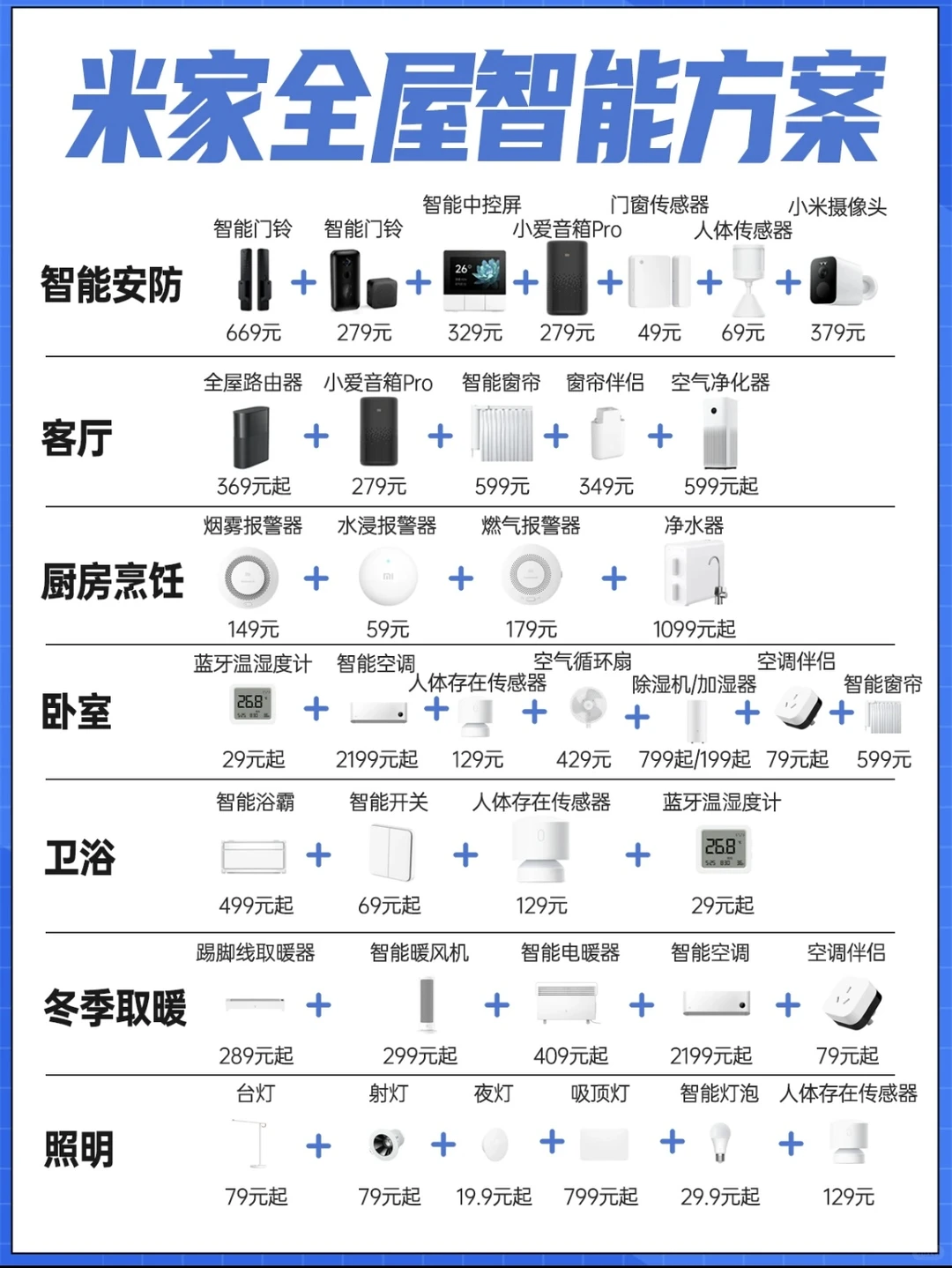 米家全屋智能家居真香！搭配清单在此❗️❗