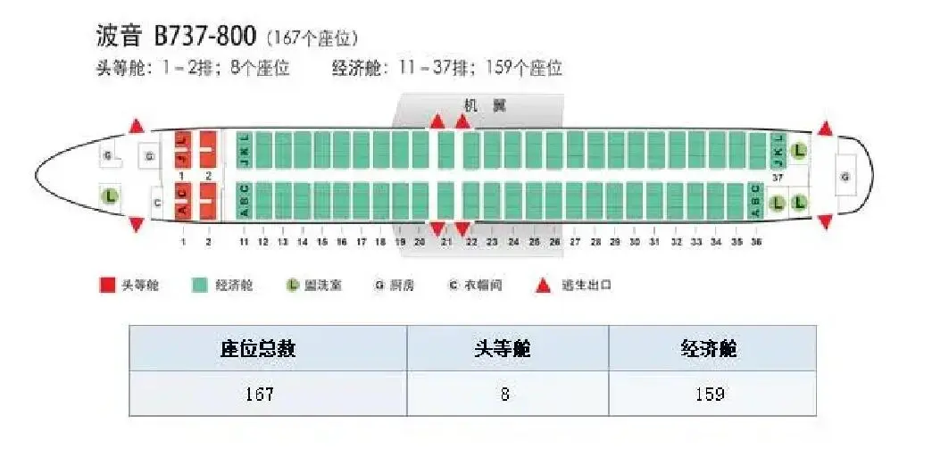 怎么看自己做的飞机宽体机还是窄体机