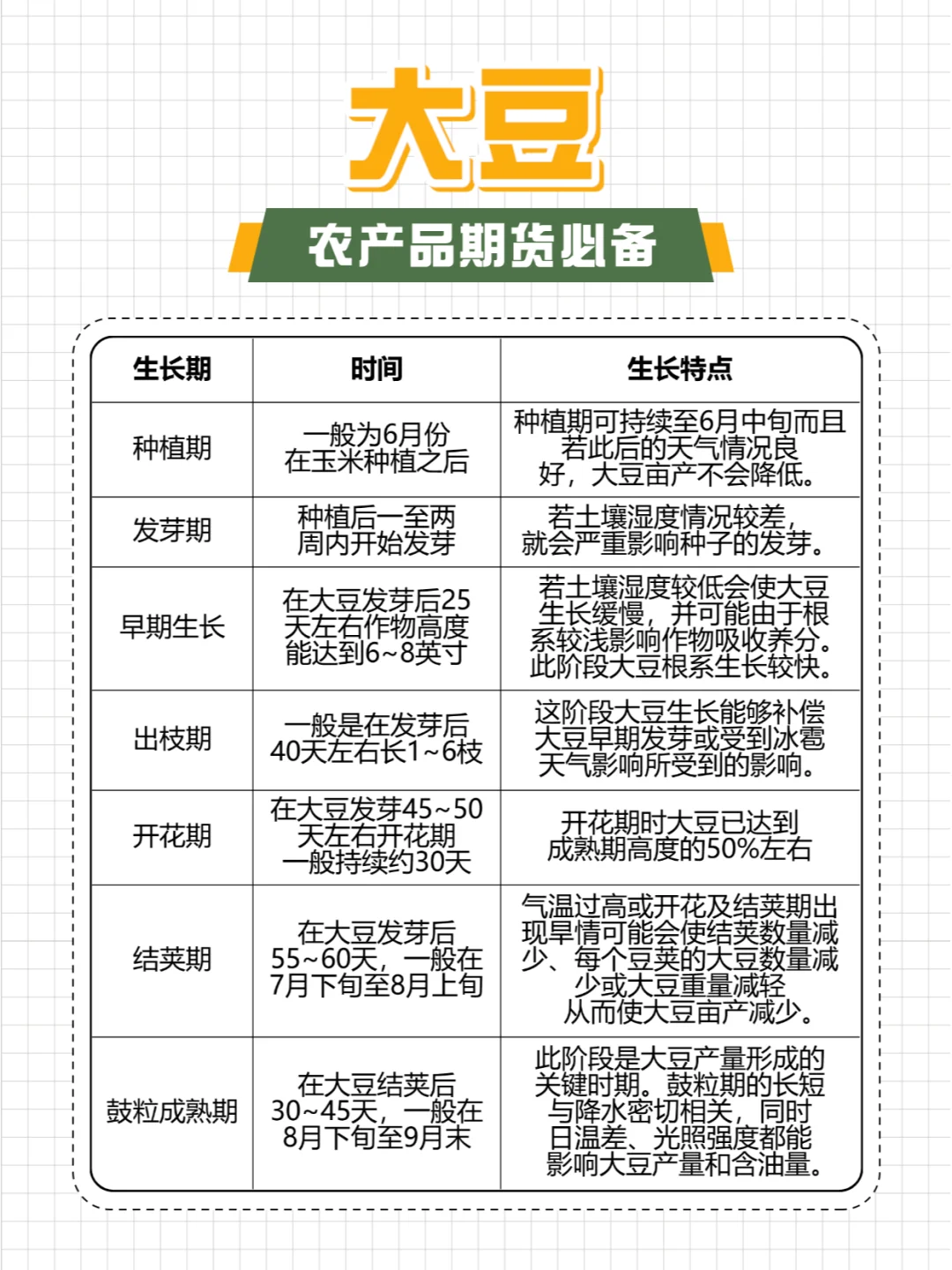 这篇农产品的生长周期简直不要太全！
