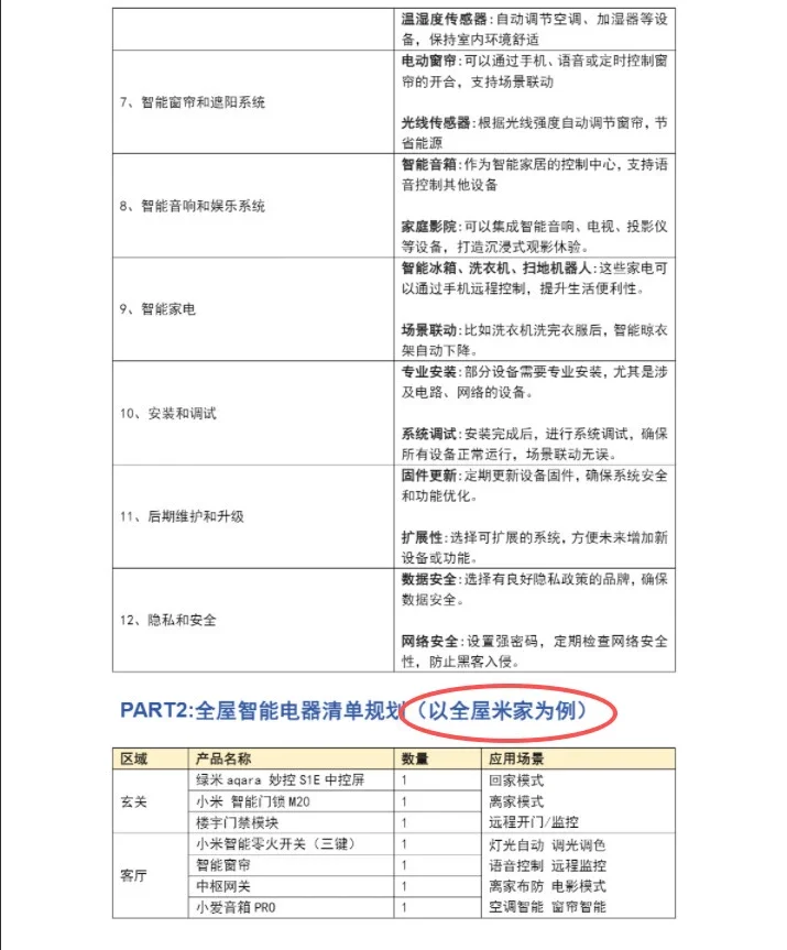 突然发现男朋友的全屋智能规划好清晰！