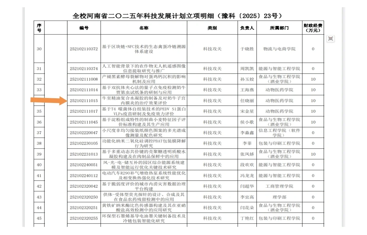 对抗组织审查，违背学术道德，违反处分条例