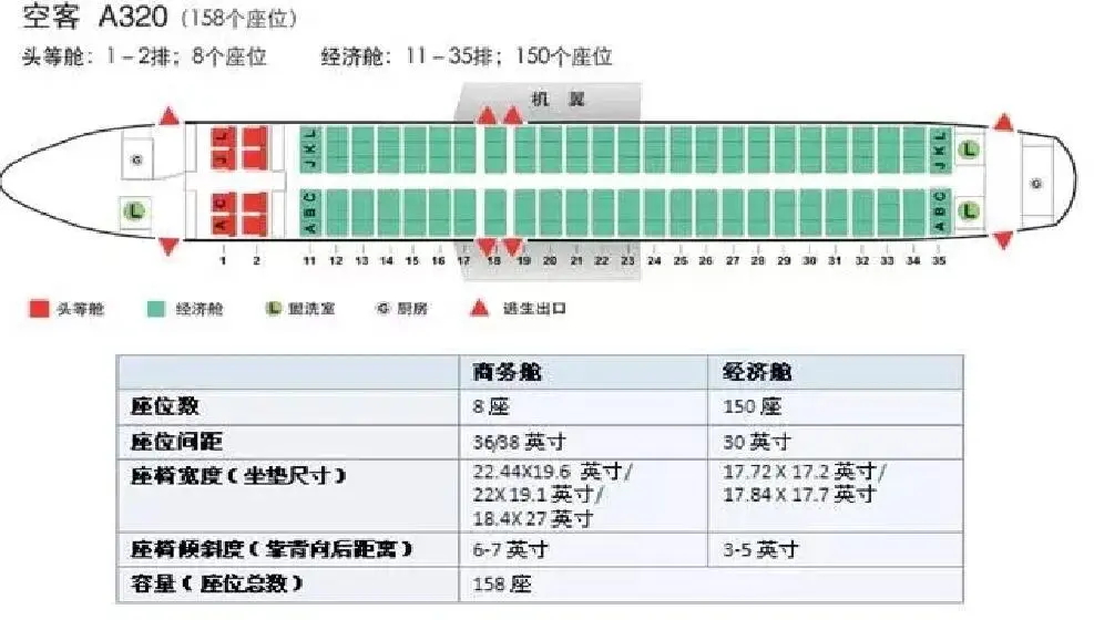怎么看自己做的飞机宽体机还是窄体机
