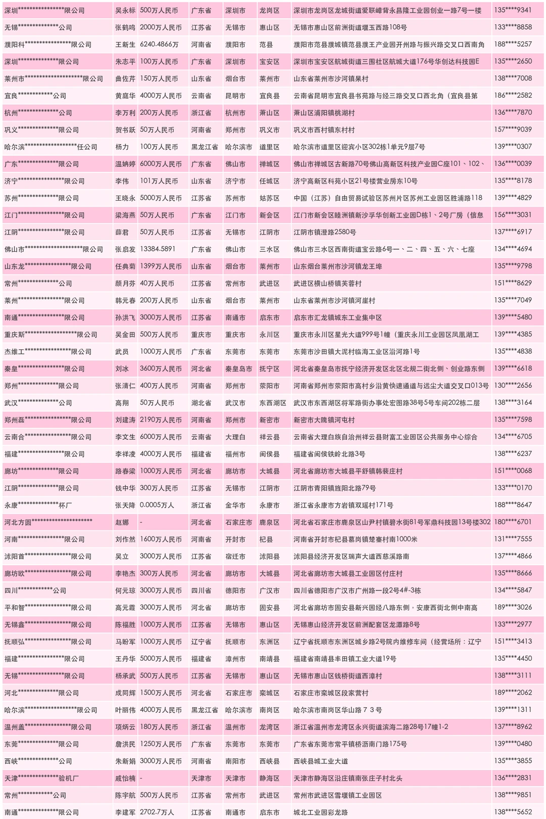 分散设备厂家厂商工厂联系名单