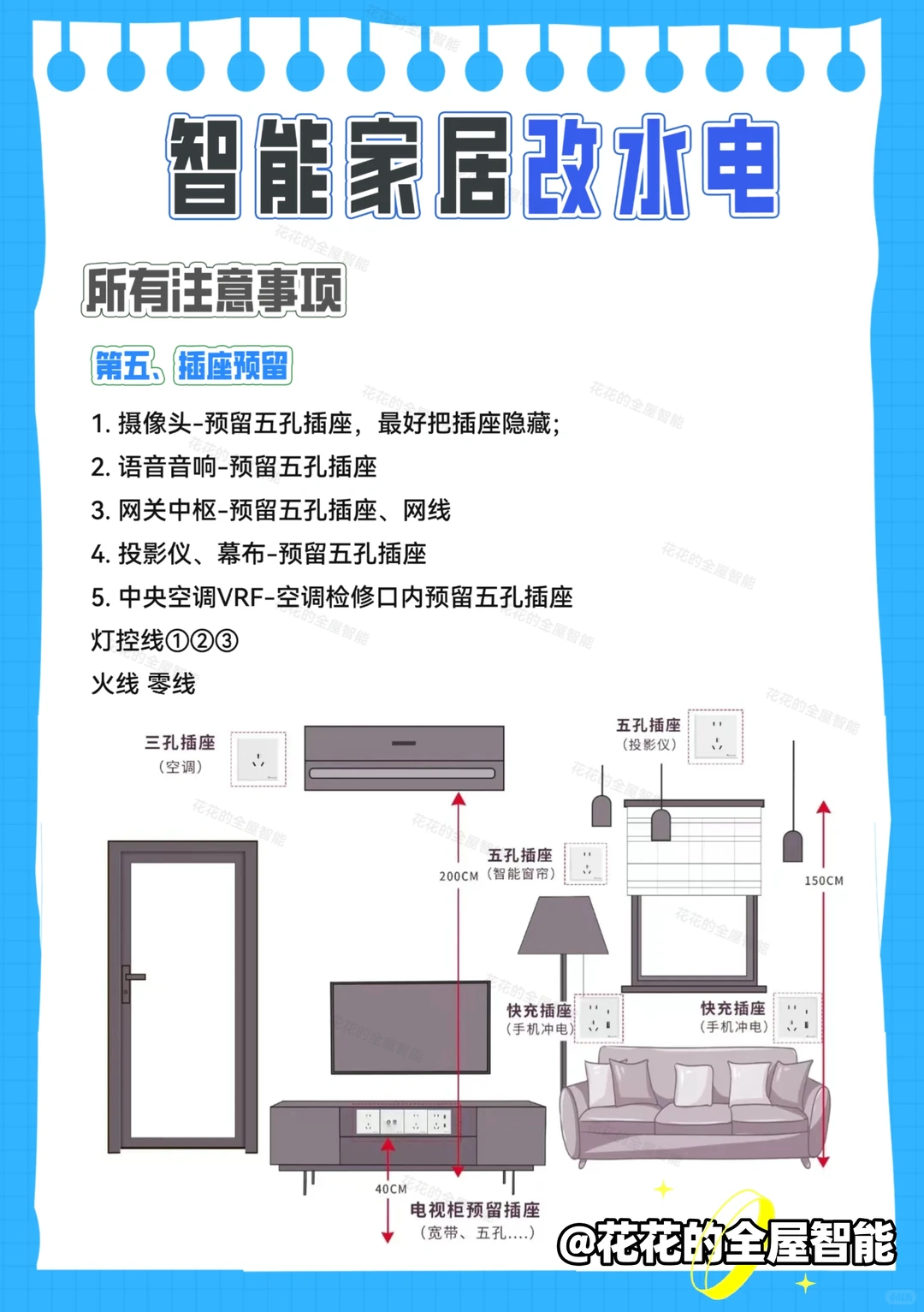 最全方案❗️2025版米家全屋智能，详细清单