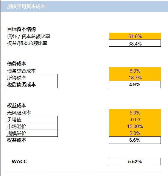 EVA经济增加值预测及企业价值评估