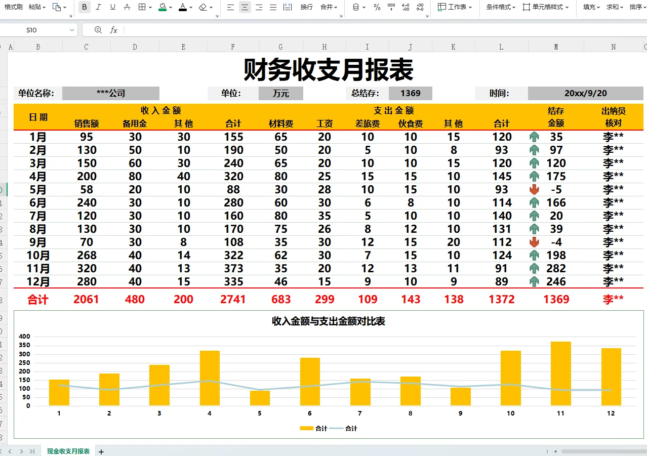 原来这才叫财务月报表，你那是乱账啊