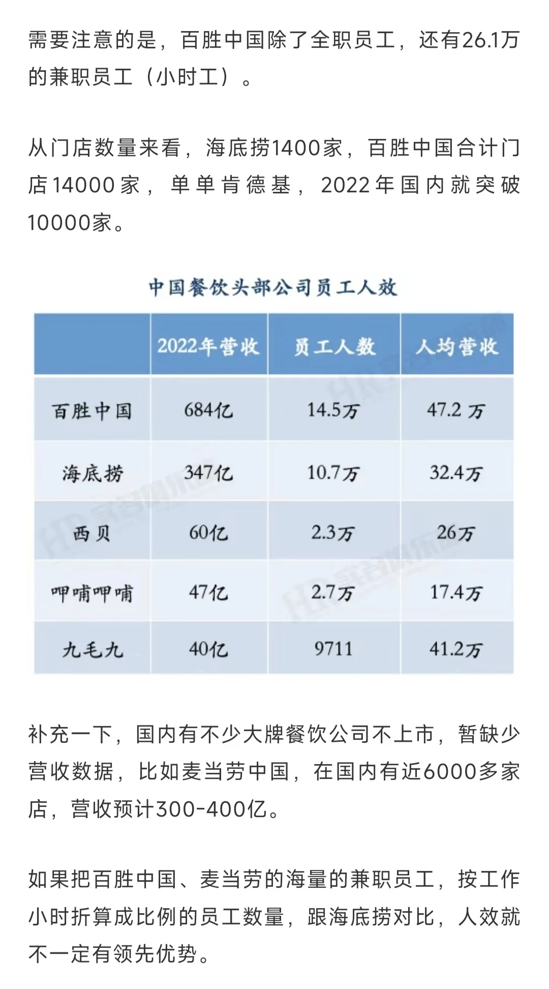 海底捞员工人均营收53万，在行业什么水平？
