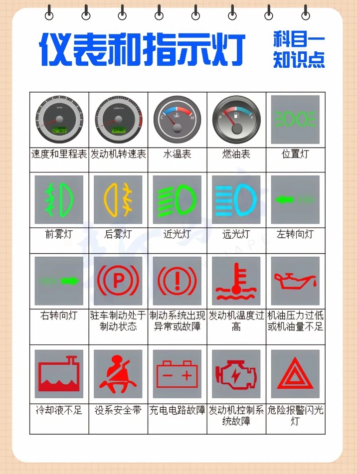 科目一图标大全